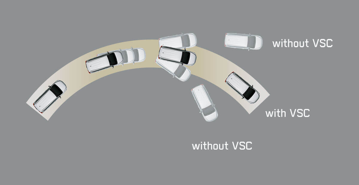 Vehicle Stability Control
