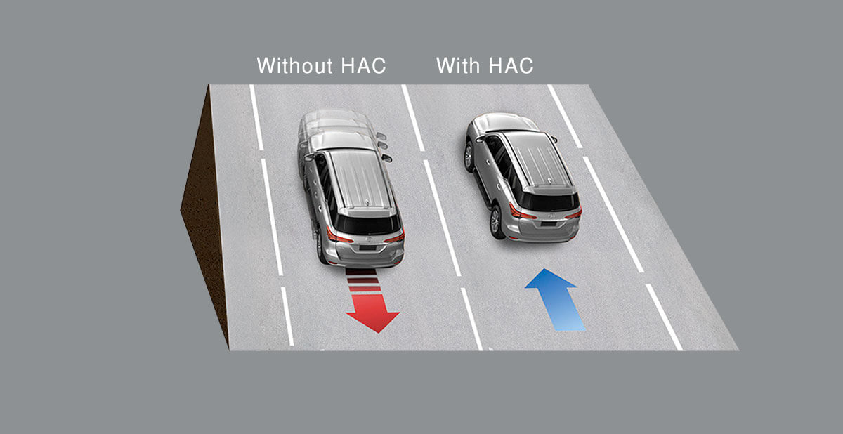 Hill Assist Control