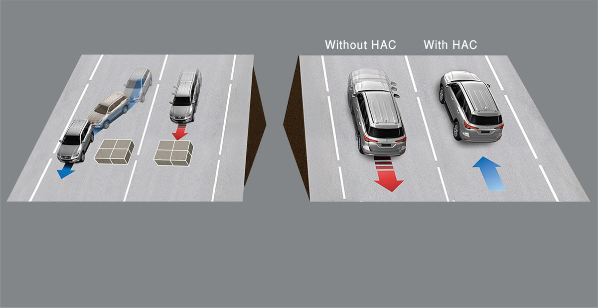 Downhill Assist Control (DAC)* and Hill Assist Control