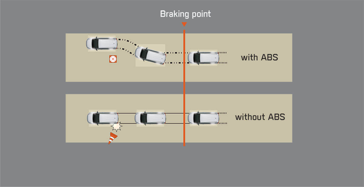 ABS + EBD + BA