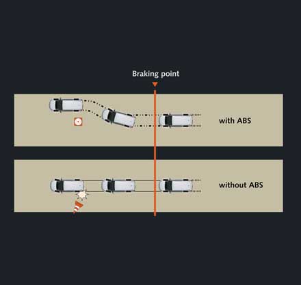 ANTI-LOCK BRAKING SYSTEM