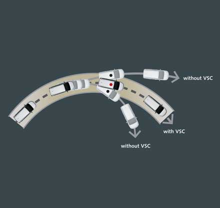 VEHICLE STABILITY CONTROL