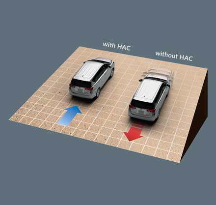 HILL-START ASSIST CONTROL