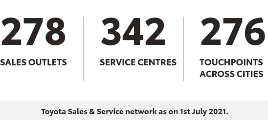 sales-service-network-548-246